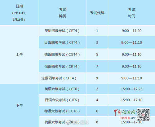 英语六级考试2025年时间安排及备考指南