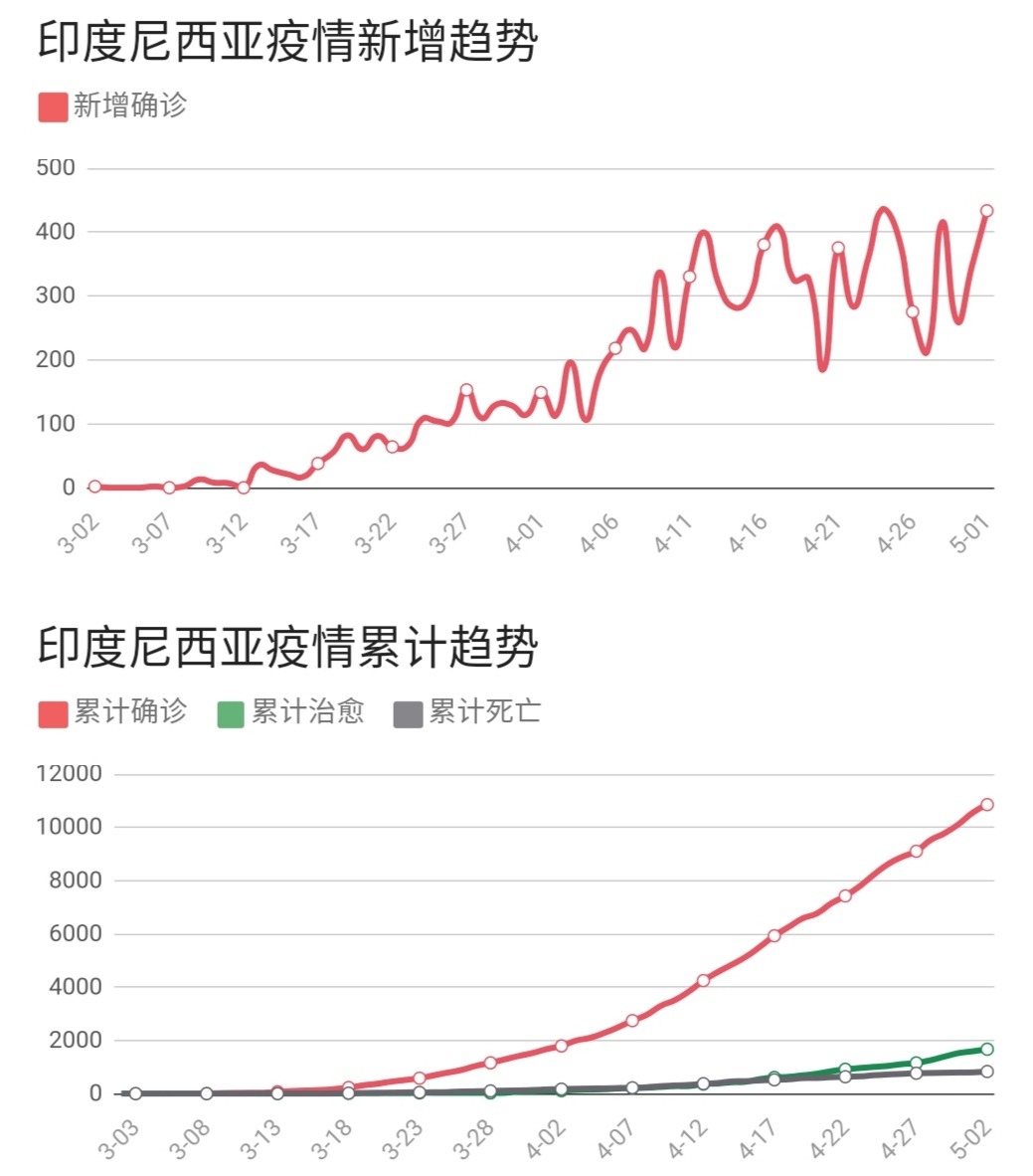 印尼累计确诊病例持续攀升,挑战、应对与反思 印尼累计确诊病例持续攀升,挑战、应对与反思