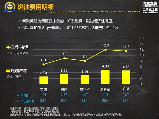 别克轿车一公里油耗成本解析，经济性与实用价值全知道