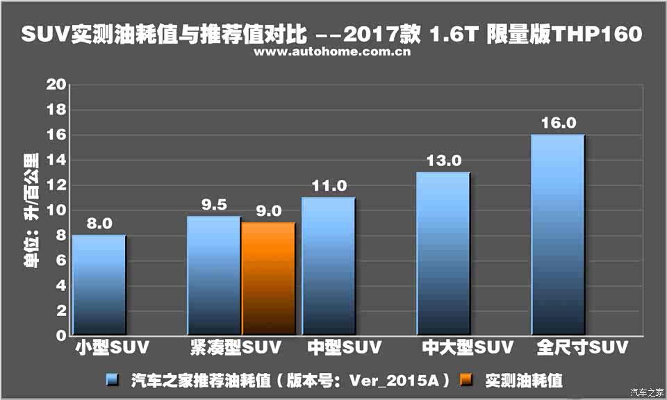 别克轿车一公里油耗成本解析，经济性与实用价值全知道