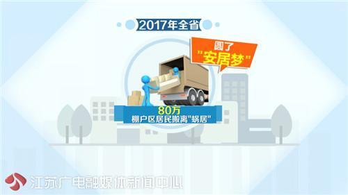 黑河二手房市场观察，58同城平台如何助力安居梦