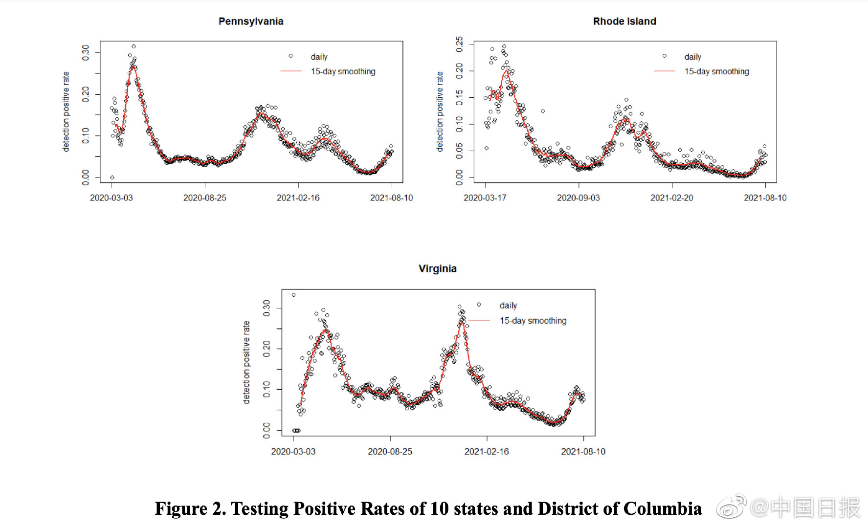 溯源新证,美国新冠疫情大概率始于2019年9月 溯源新证,美国新冠疫情大概率始于2019年9月