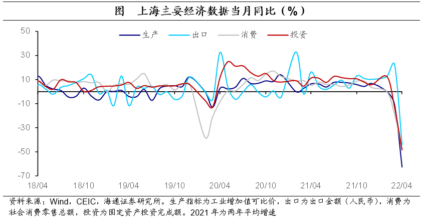 上海复工复产，按下快进键的经济复苏之路
