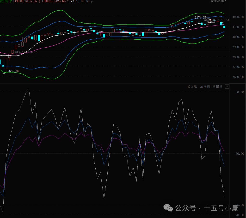 上证指数行情实时，把握市场脉搏，洞察投资先机