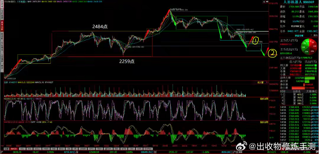上证指数行情实时，把握市场脉搏，洞察投资先机