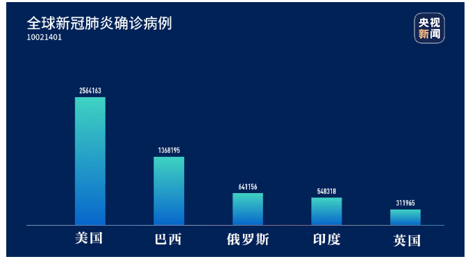 美国确诊近207万例，疫情阴影下的社会图景与未来挑战