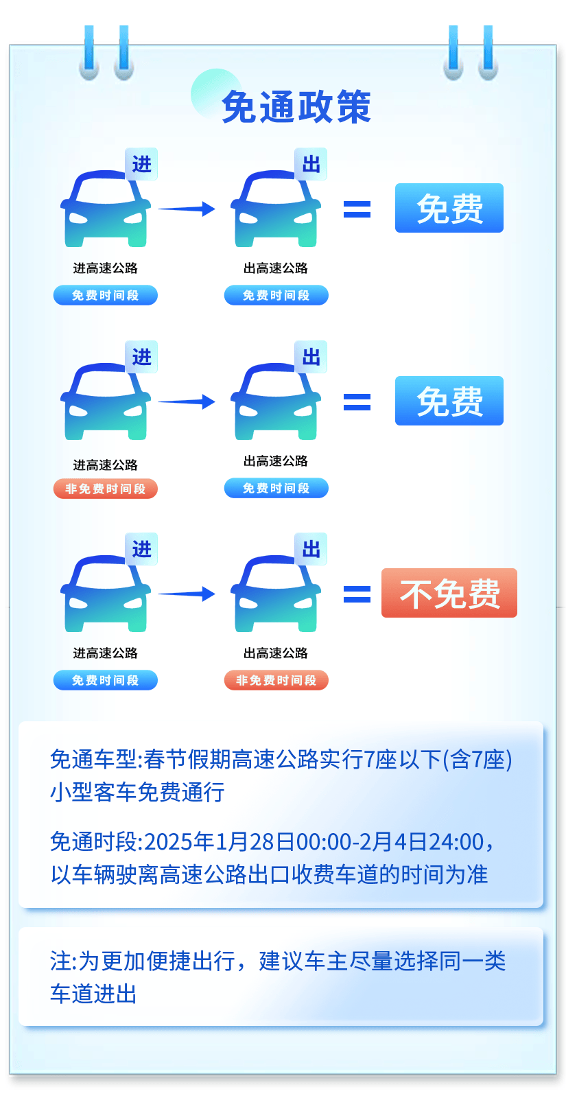 高速公路免费通行政策，最新消息与深度解读