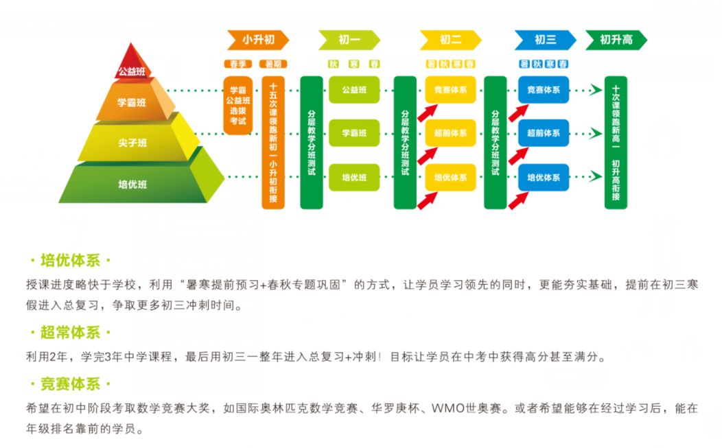 基地班级管理，构建高效学习共同体的基石