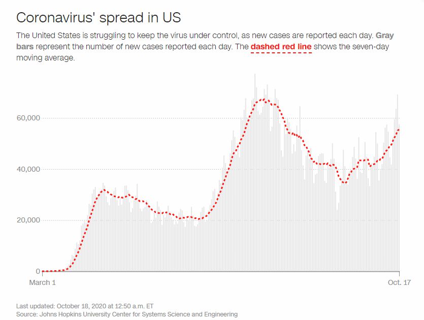 美国确诊病例全球居首，疫情应对的警示与反思