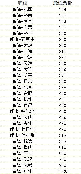 大连到威海船票怎么买最便宜?省钱攻略全解析 大连到威海船票怎么买最便宜?省钱攻略全解析