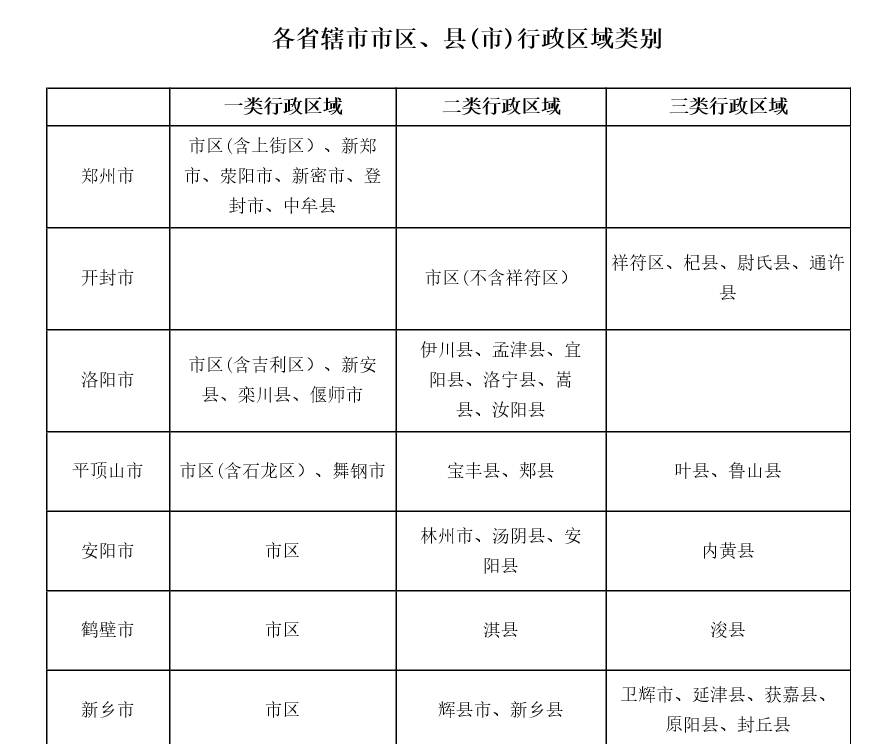 三区三县有哪些？全面解析中国行政区划中的三区三县模式