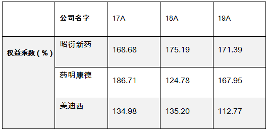 车巴达加盟费明细表，全方位解析投资成本与盈利前景