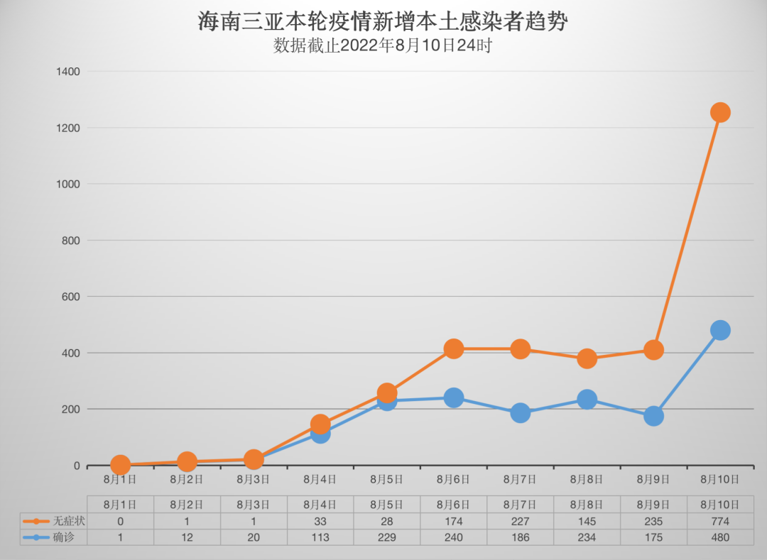 三亚算高风险地区吗？解析当前疫情风险与旅行建议