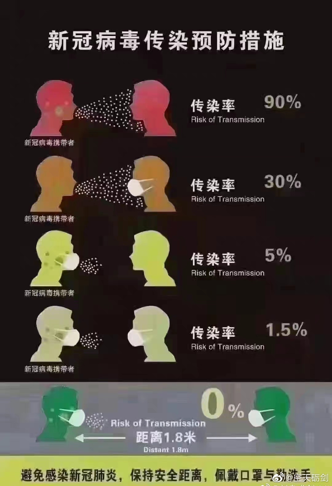 科学共识，新冠肺炎主要传播途径尚未发生根本变化