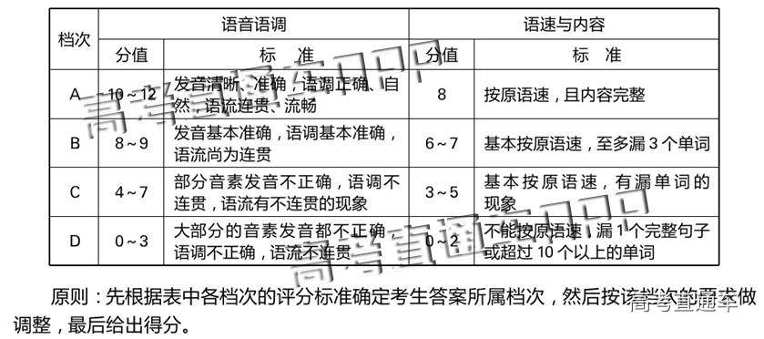 高考英语满分多少分？深入解析考试结构与评分标准