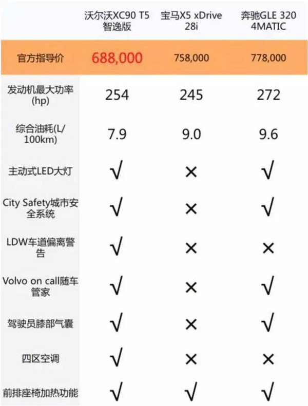 沃尔沃XC90价格及图片全解析，豪华SUV的理性与魅力