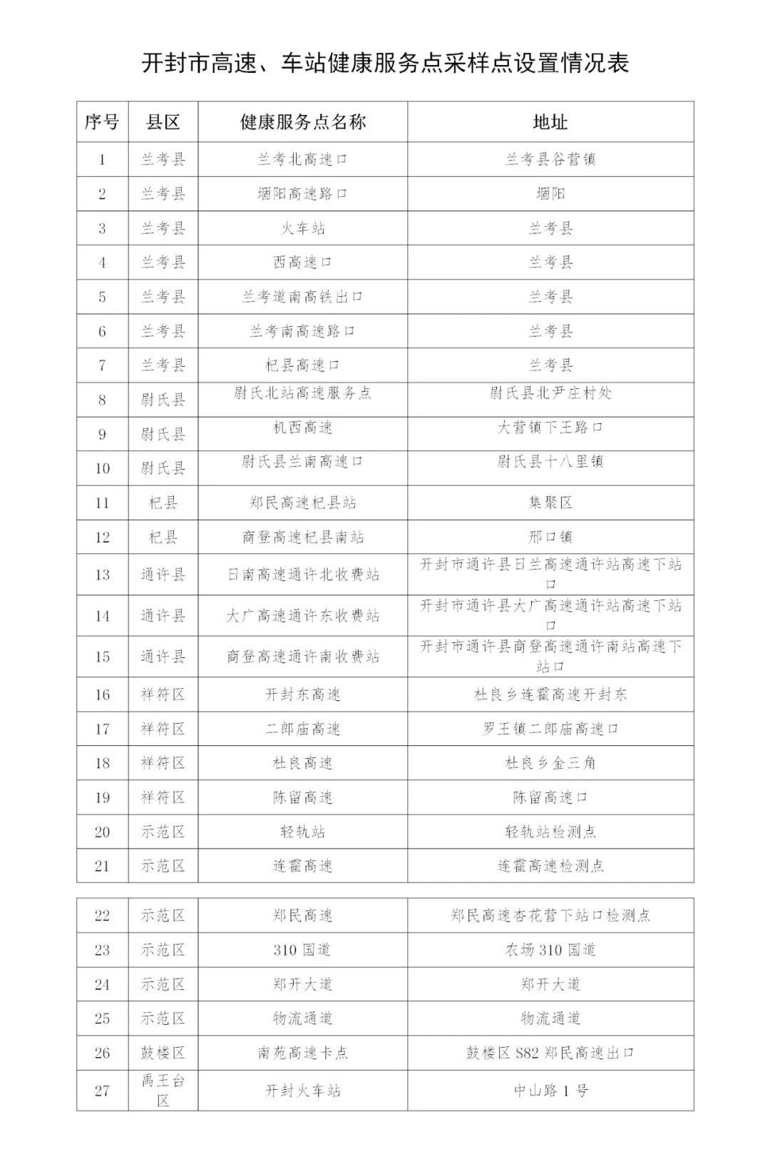 河南安阳新型肺炎疫情最新消息，防控措施升级，全力阻断传播链