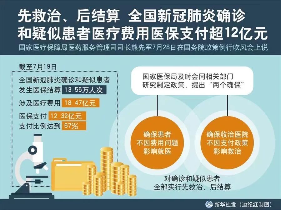 新冠患者医保付12亿，人民健康的坚实后盾与未来可持续性的思考