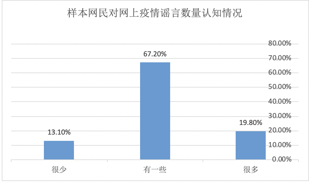 福建南平新型冠状病毒肺炎疫情统计与防控动态