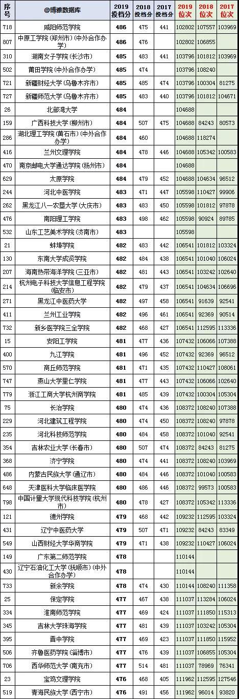 北京邮电大学研究生成绩查询时间是什么时候？