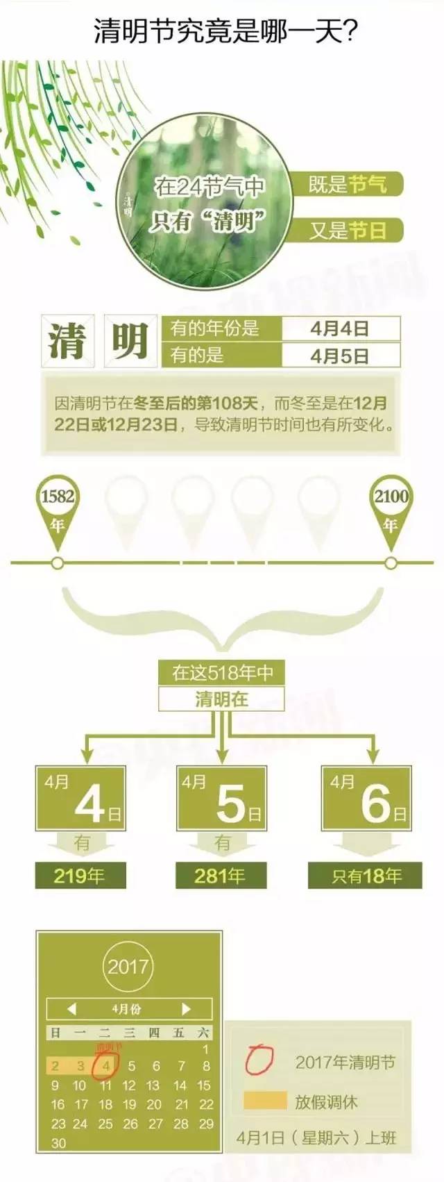 清明节，每年日期为何不同？以2015年为例