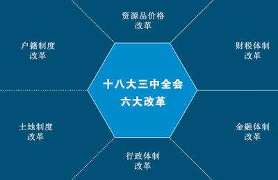 二十届三中全会，召开时间与议程展望