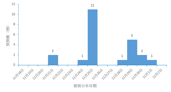 张家界疫情防控，中风险地区有哪些？
