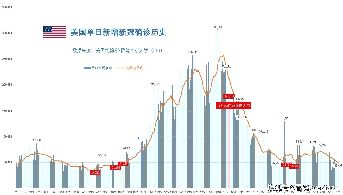 印度疫情日增11万，危机、警示与全球责任