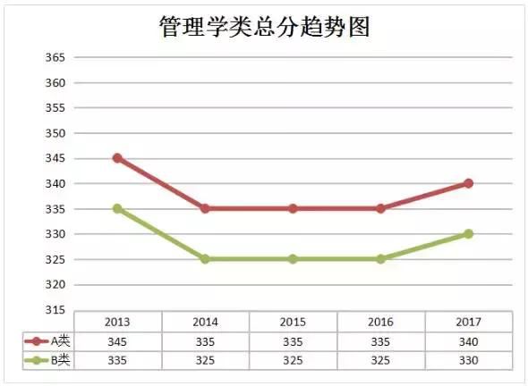 成都电子科大2025录取线预测与影响因素分析