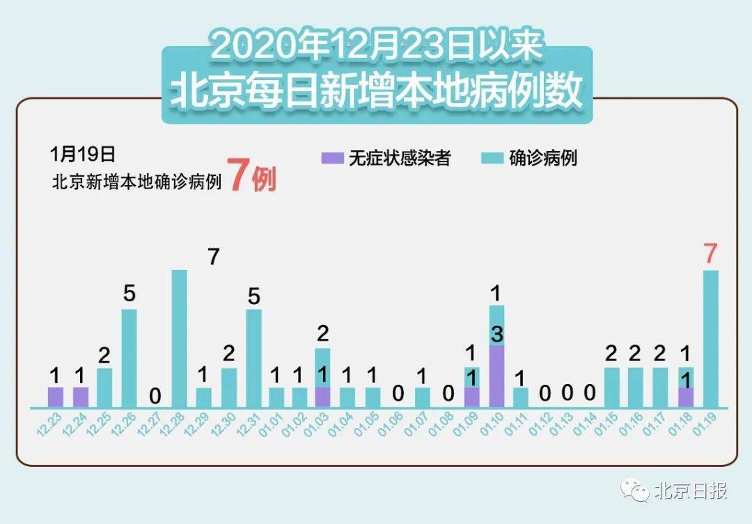 北京新增感染者2126例，疫情态势与防控进展深度解析