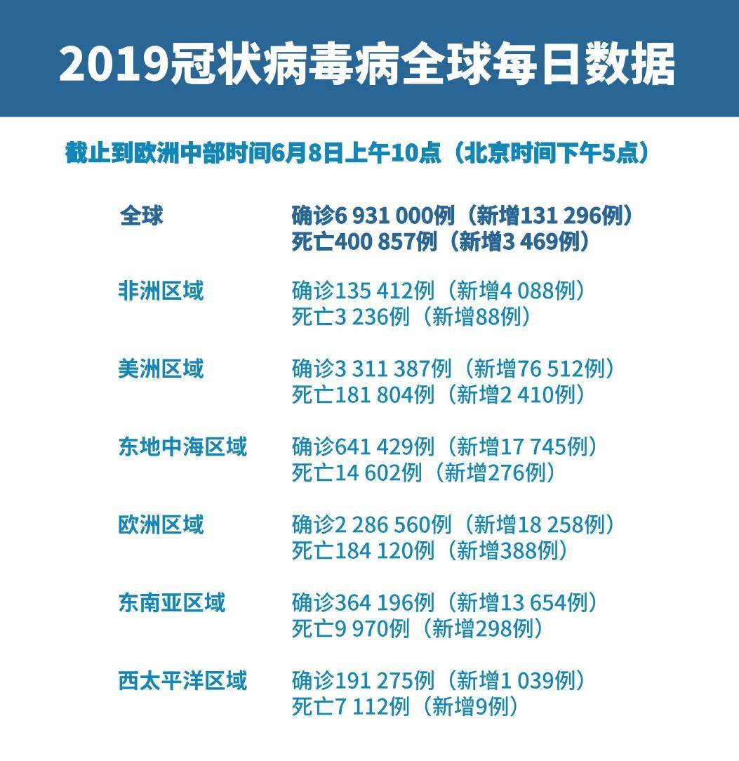 新冠病毒疫情，2019年末开启的全球健康挑战