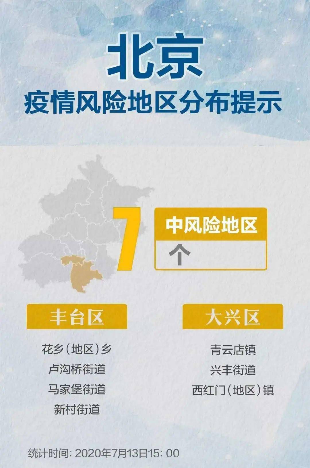 北京市朝阳区何时降低风险等级，影响因素与展望