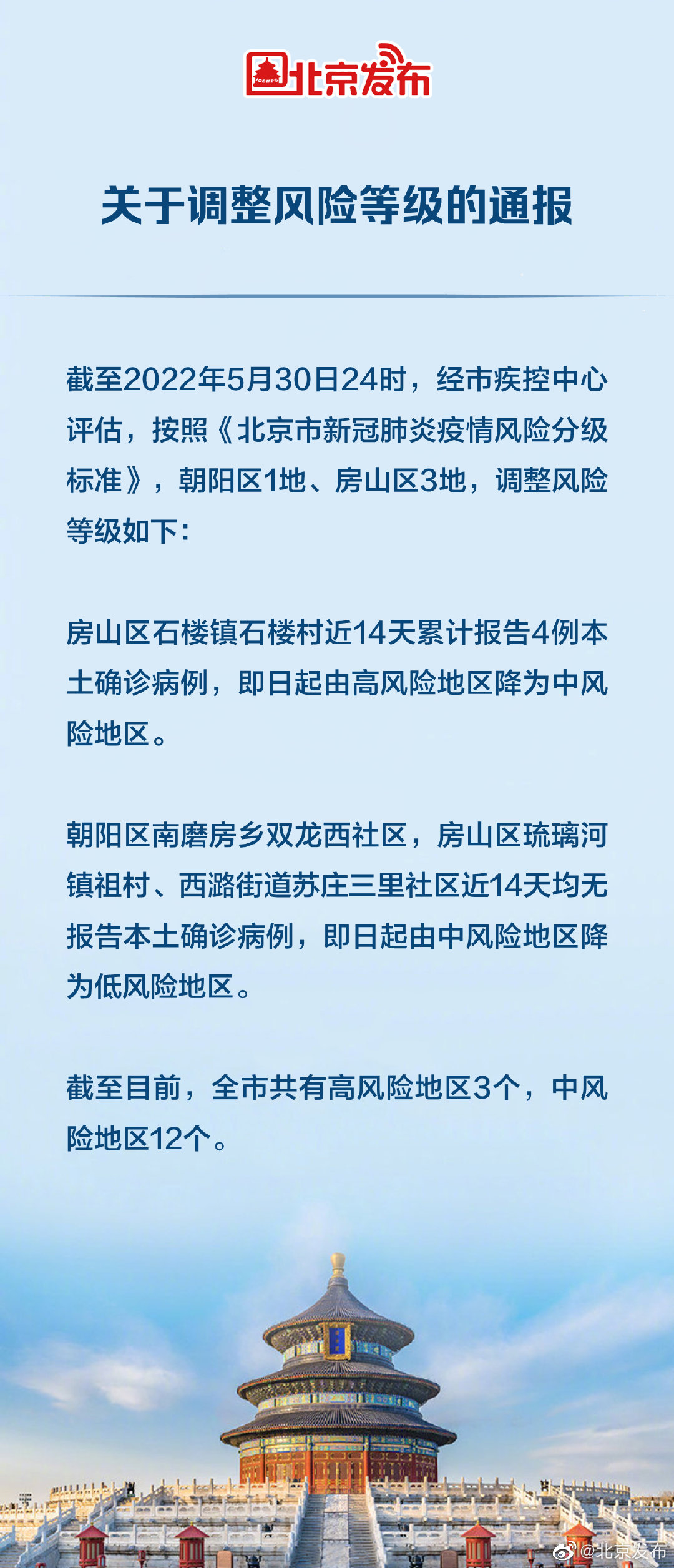 北京市朝阳区何时降低风险等级，影响因素与展望