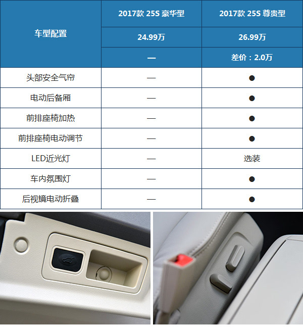 七座商务车报价及图片全解析，家用商用两相宜