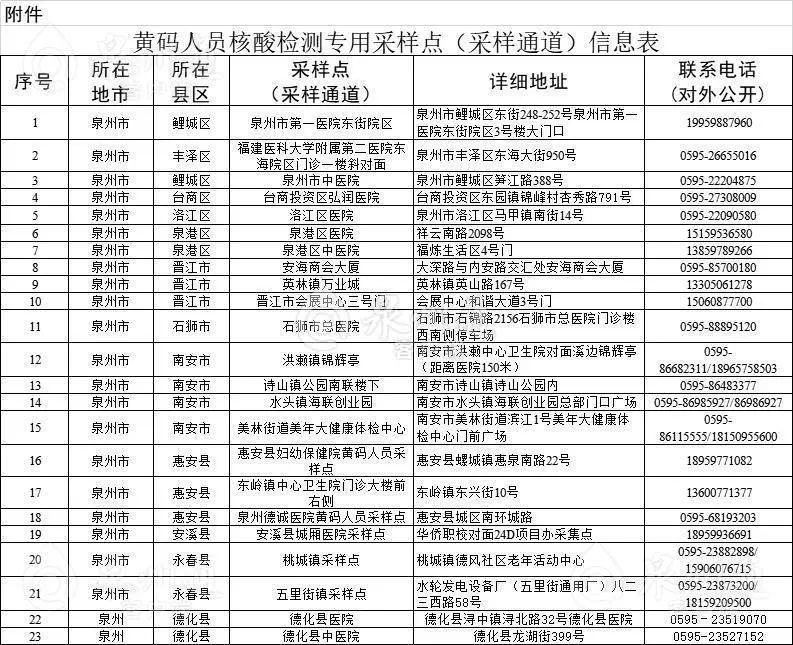 新建区疫情公告，今日新增本土确诊病例2例，划定一个中风险区