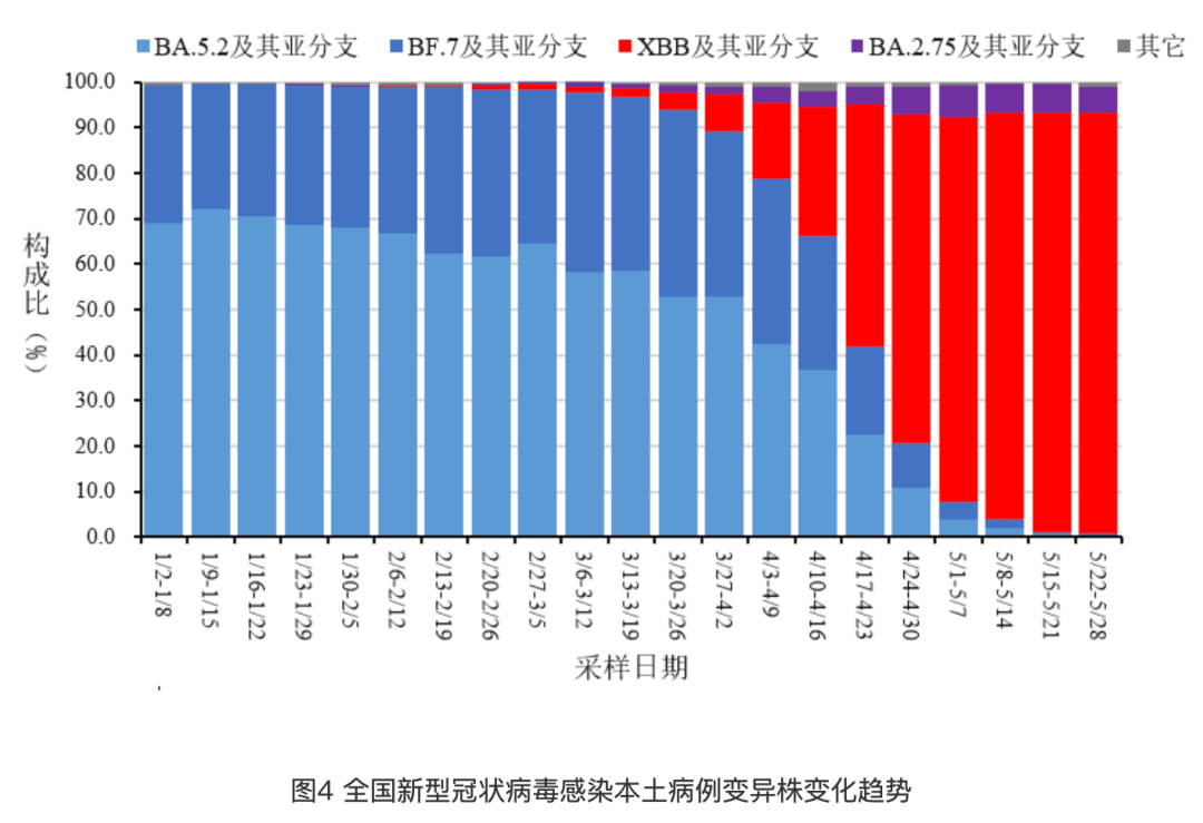 全国疫情最新数据发布，整体平稳，仍需警惕局部风险与病毒变异