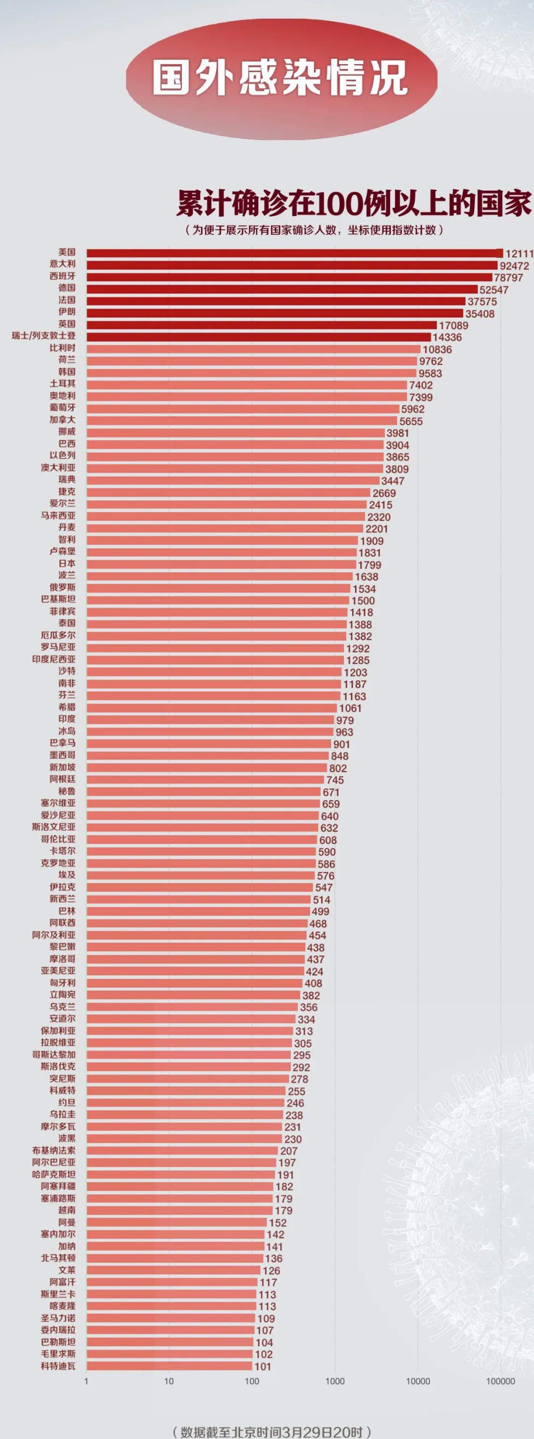 全国疫情最新数据发布，整体平稳，仍需警惕局部风险与病毒变异