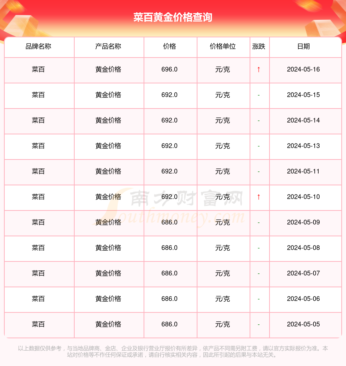 菜百金价今日价格，投资与消费的风向标，如何解读实时金价波动？