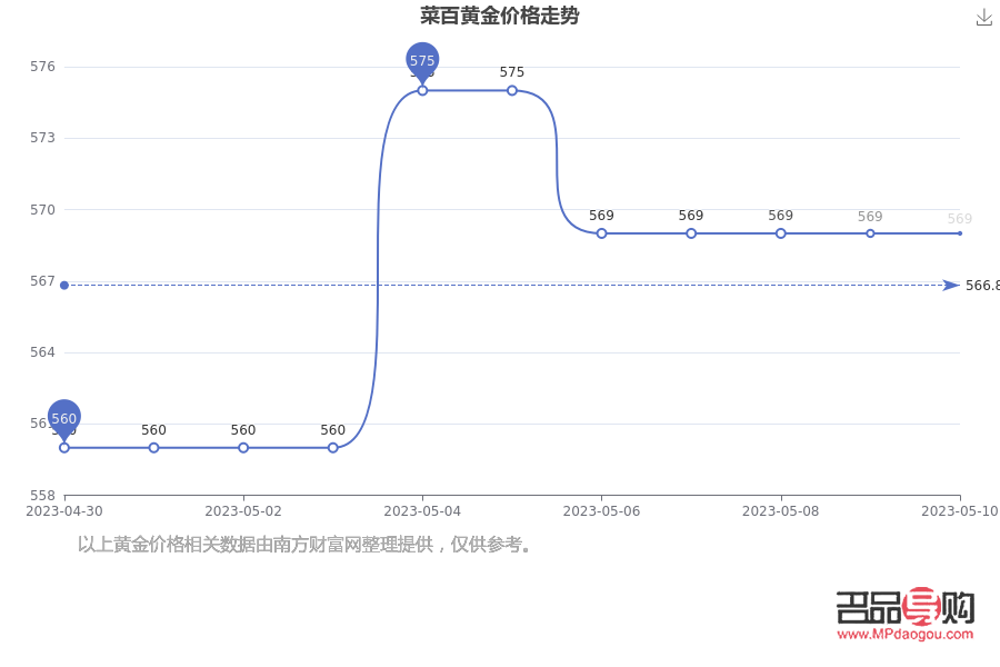 菜百金价今日价格，投资与消费的风向标，如何解读实时金价波动？
