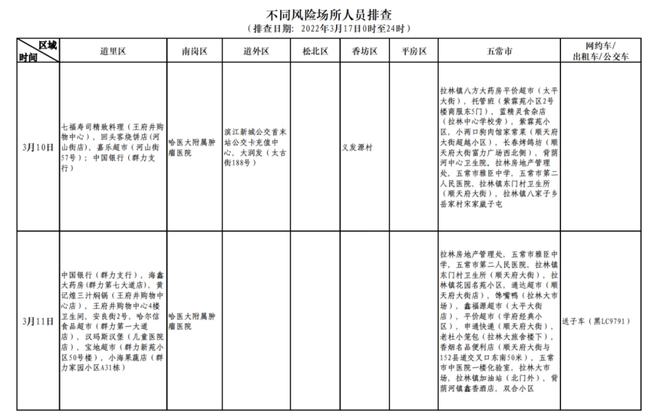 哈尔滨两地升为高风险地区，应对之策与防疫指南