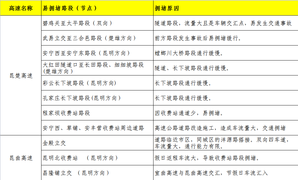 2021年高速公路免费通行时间表出炉，车主请收好！