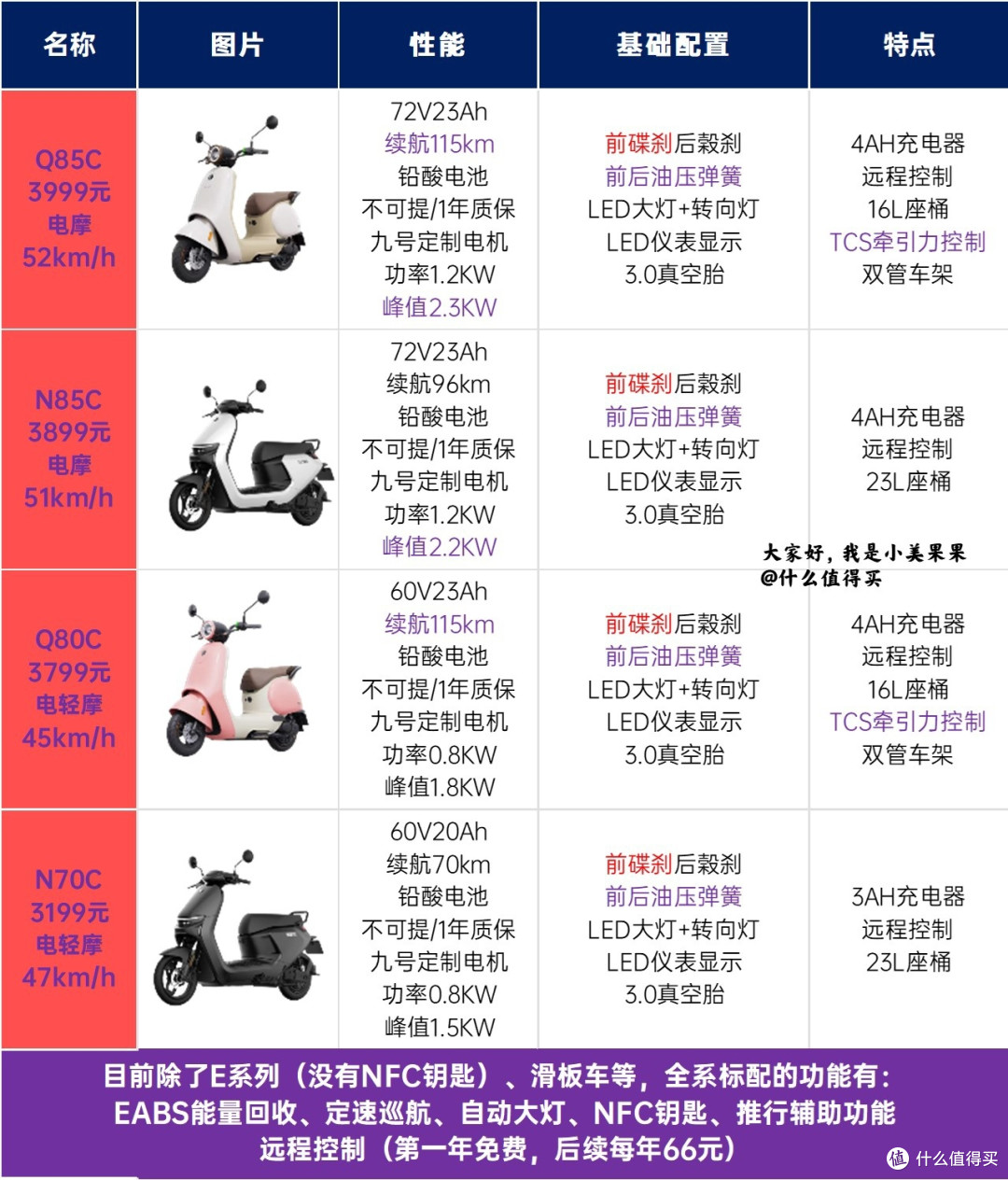 台铃电动摩托车价格表，性价比与车型全解析