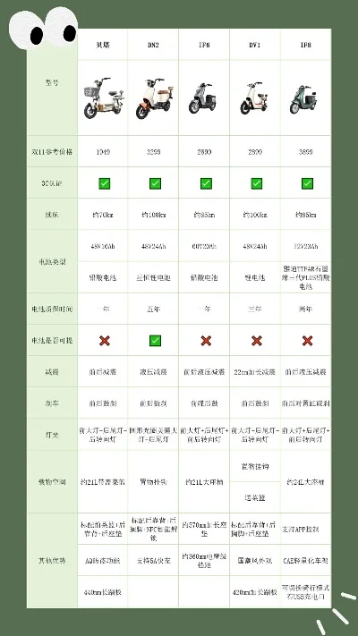 台铃电动摩托车价格表，性价比与车型全解析