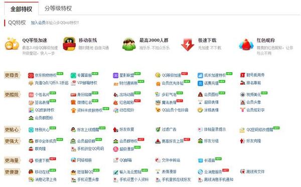 QQ会员下载指南,解锁特权,尽享高效体验 QQ会员下载指南,解锁特权,尽享高效体验