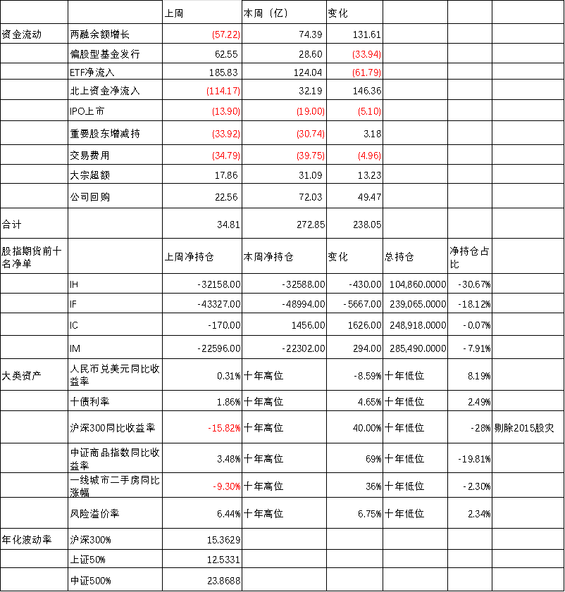 美股指期货，洞察全球资本流动的晴雨表