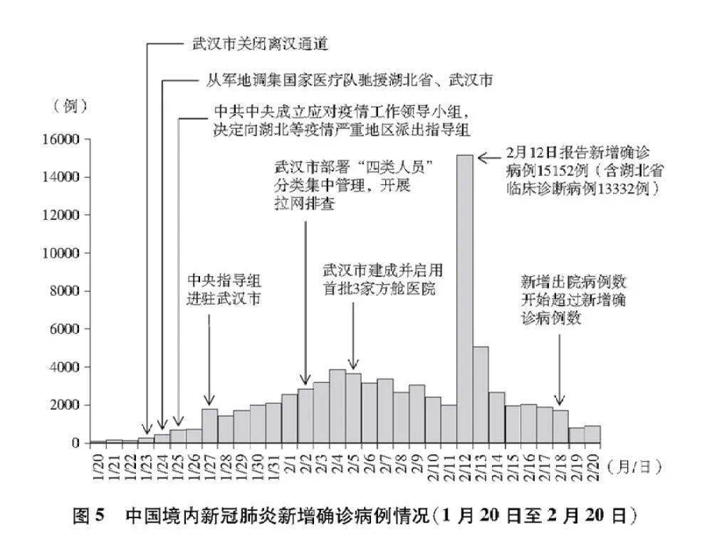 中国为什么能在新冠疫情防控中取得重大阶段性成效 中国为什么能在新冠疫情防控中取得重大阶段性成效
