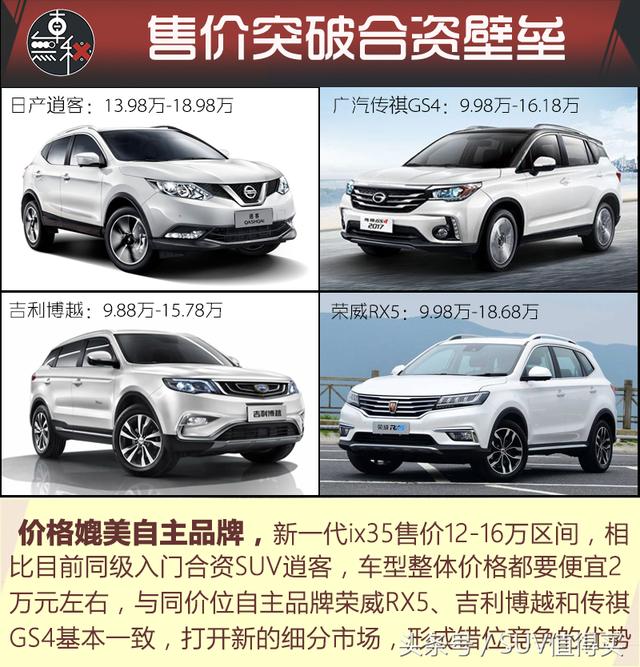 现代汽车SUV价格及图片全解析,性价比与设计的完美融合 现代汽车SUV价格及图片全解析,性价比与设计的完美融合