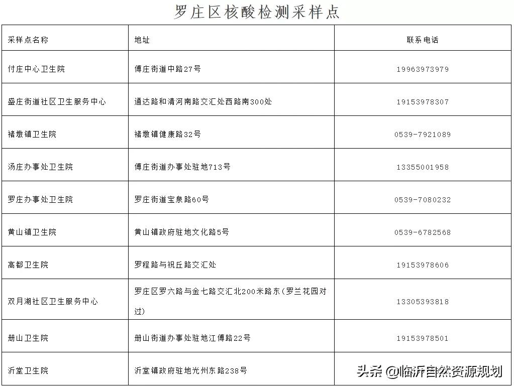 厦门12例确诊轨迹公布，涉超市、餐厅等多处场所，市民急寻交集