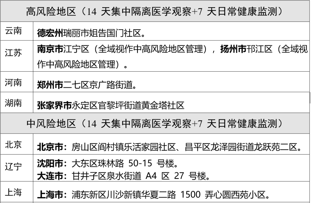 抚顺市疫情防控指挥部发布最新通告 有序调整防控措施保障民生安全 抚顺市疫情防控指挥部发布最新通告 有序调整防控措施保障民生安全