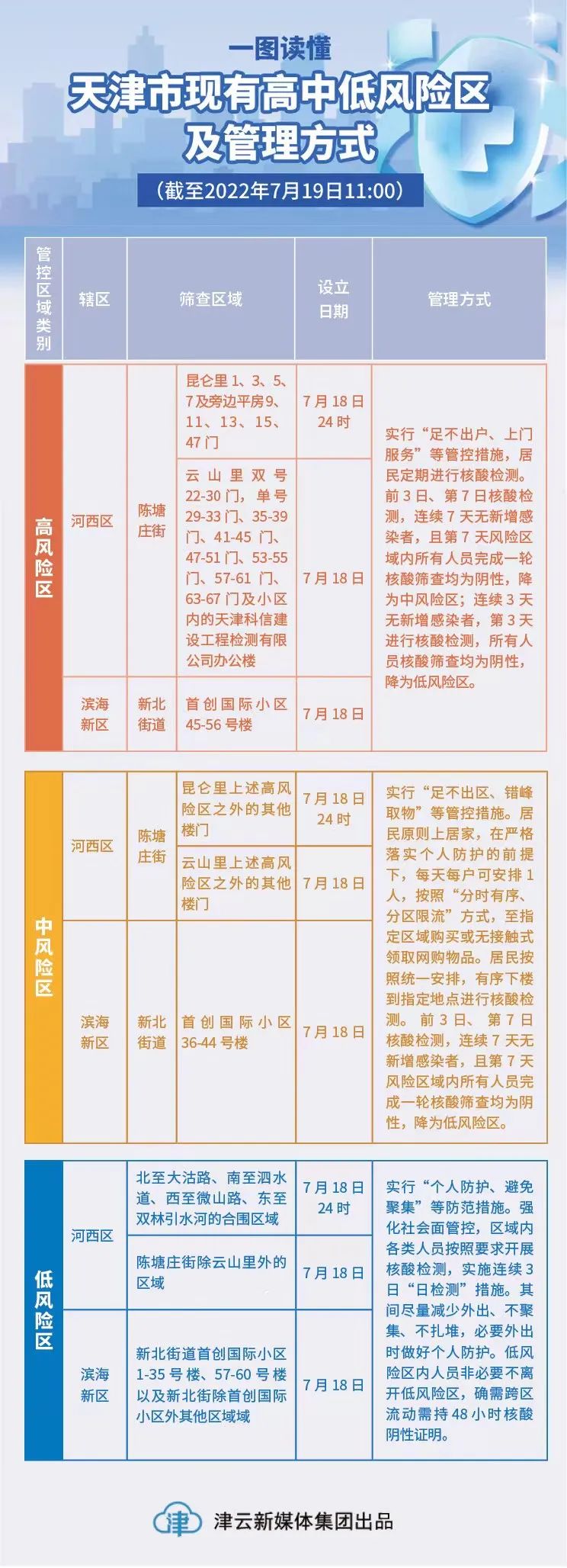 天津昨日新增10例阳性感染者轨迹公布，涉超市、餐馆等多处公共场所